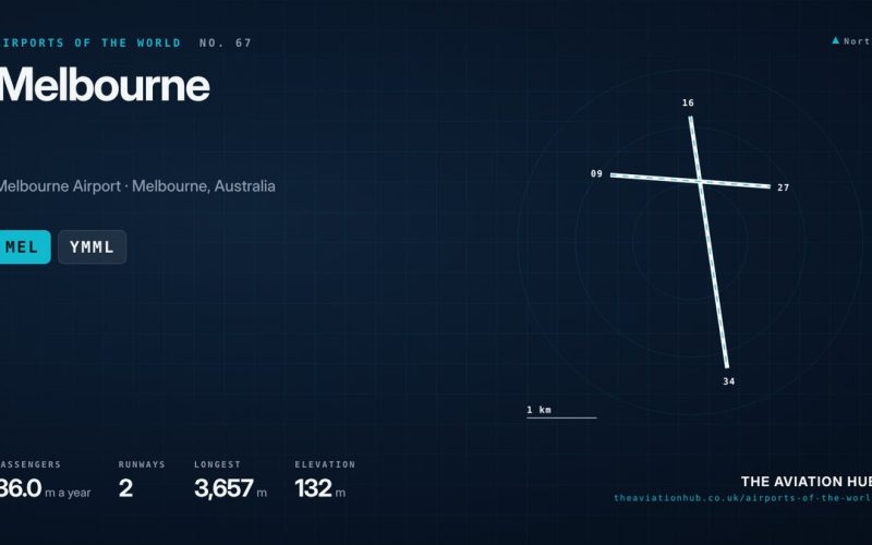 Melbourne Airport Guide: Tullamarine’s Runways and Terminals