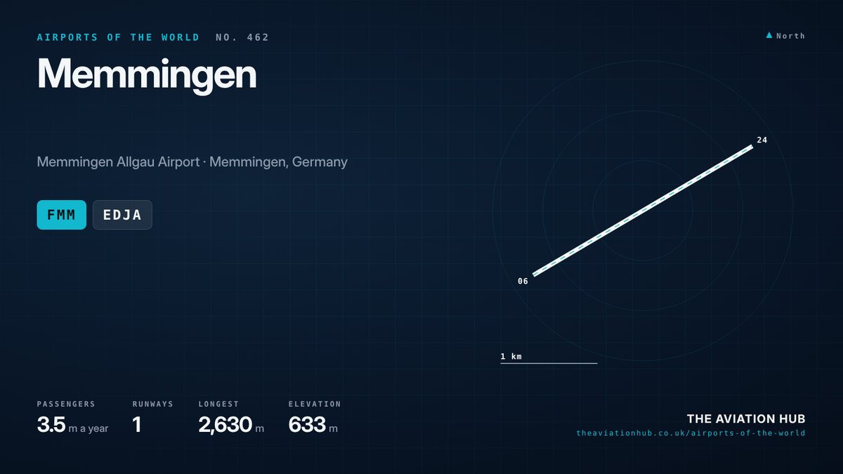 Memmingen Airport runway layout