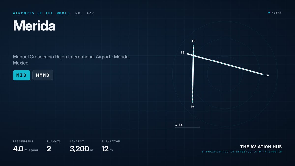 Merida Airport runway layout