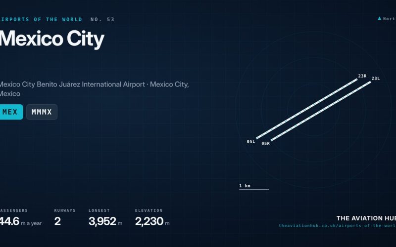 Mexico City Airport Guide: High Altitude Hub of Aeromexico