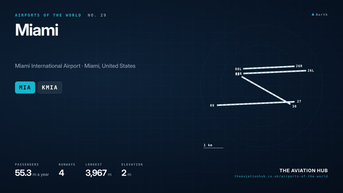 Miami Airport runway layout