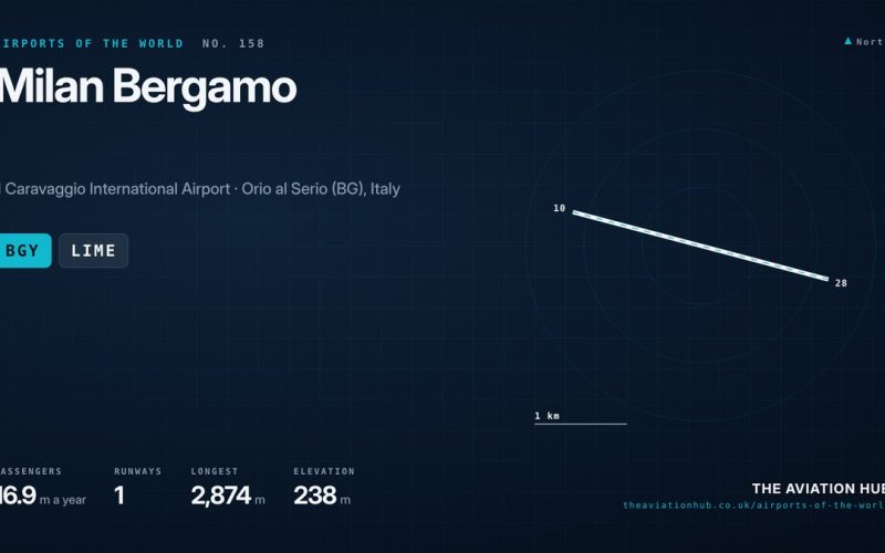 Milan Bergamo Airport Guide: Ryanair’s Italian Powerhouse