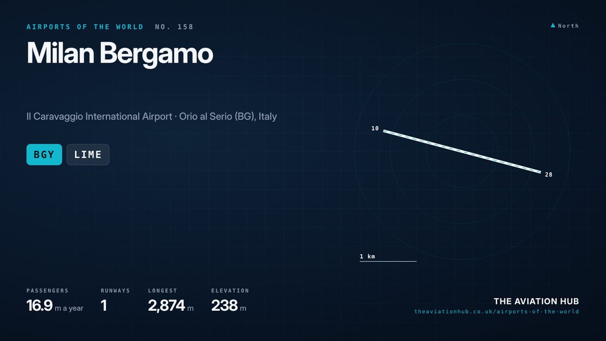 Milan Bergamo Airport runway layout