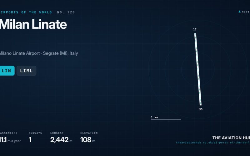 Milan Linate Airport Guide: Metro Links and City Flying