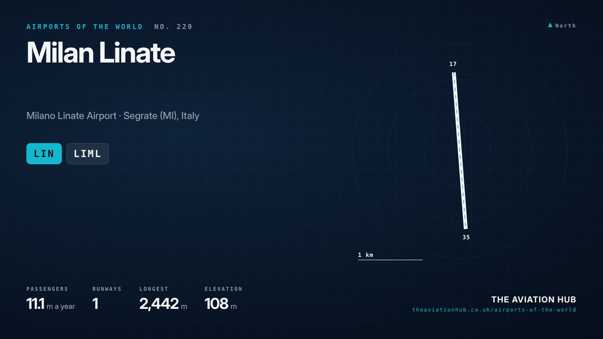 Milan Linate Airport runway layout