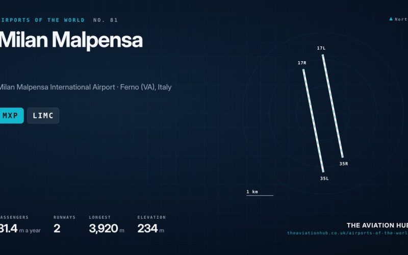 Milan Malpensa Airport Guide: Italy’s Long Haul Gateway