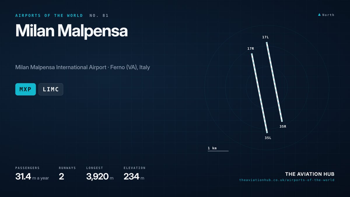 Milan Malpensa Airport runway layout