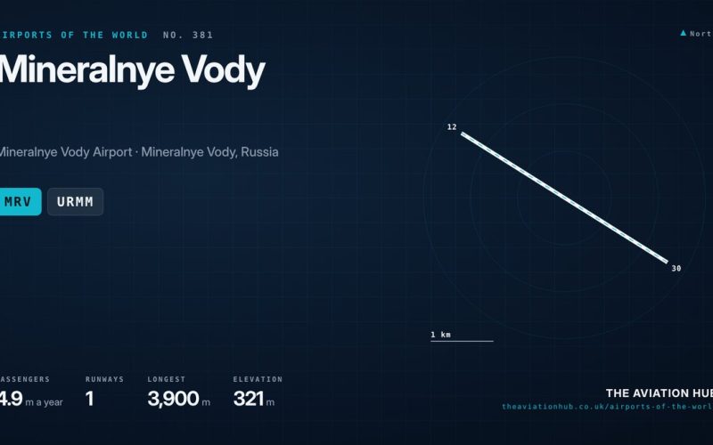 Mineralnye Vody Airport Guide: Gateway to the Spa Towns