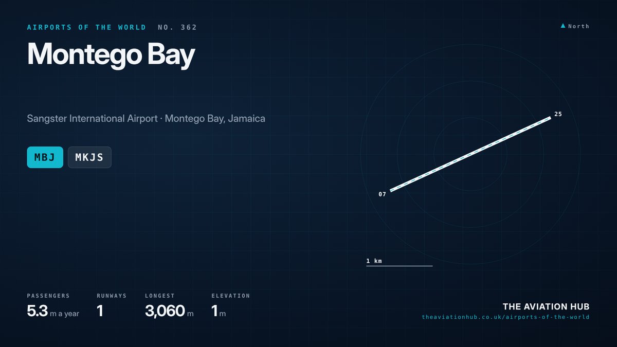 Montego Bay Airport runway layout