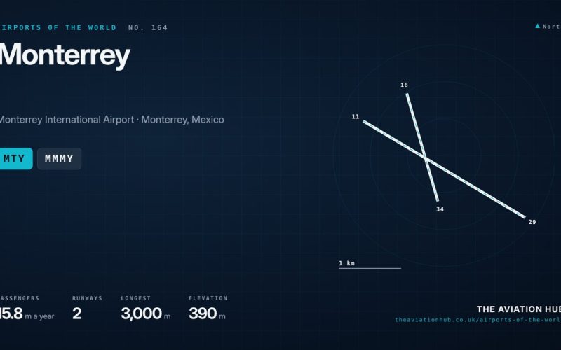 Monterrey Airport Guide: Mexico’s Northern Business Hub
