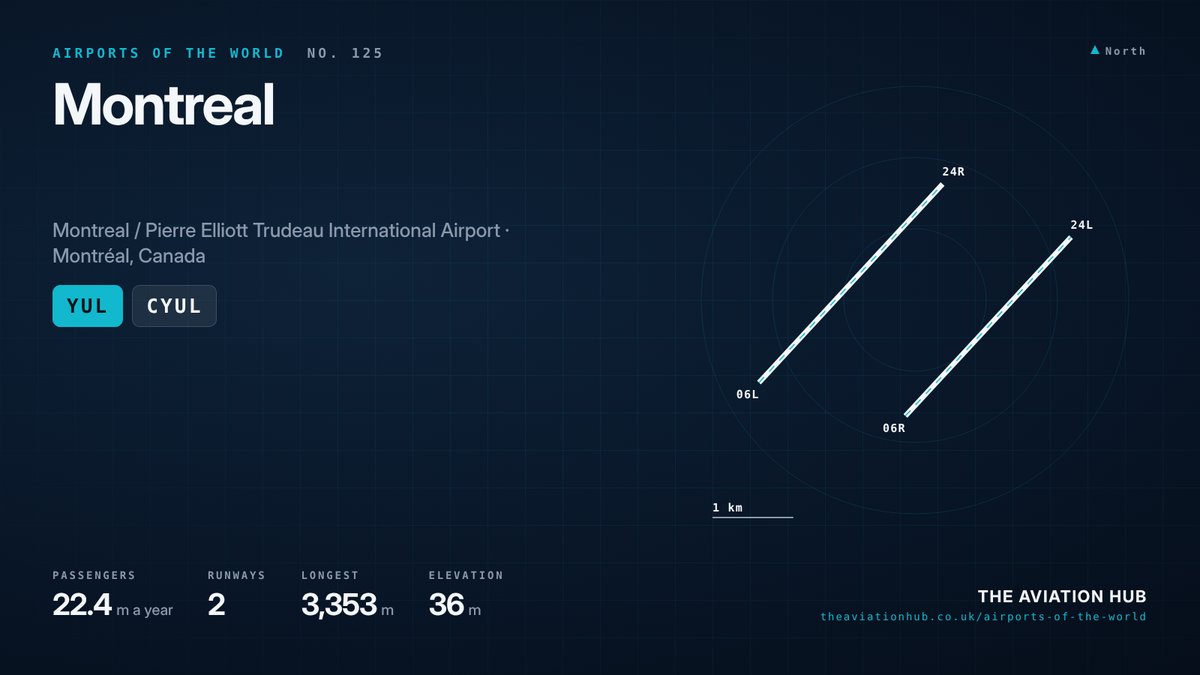 Montreal Airport runway layout