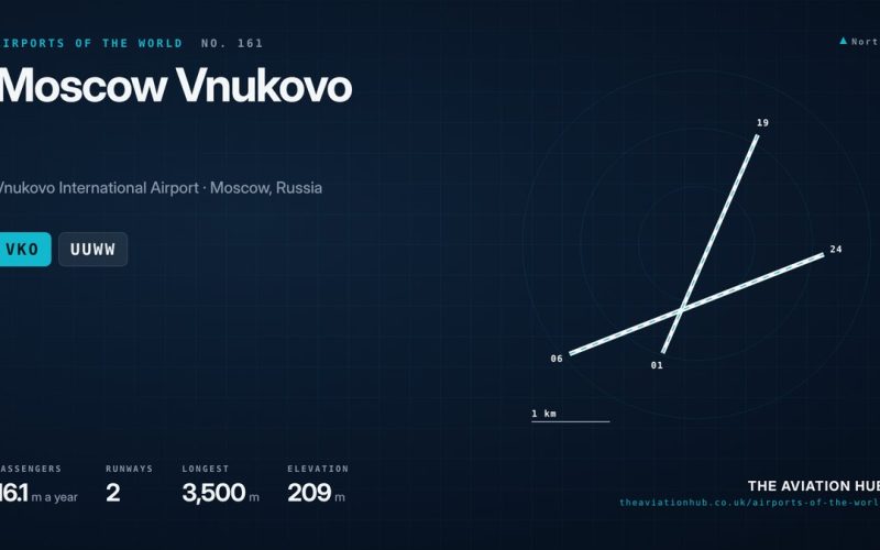 Moscow Vnukovo Airport Guide: The Capital’s Oldest Gateway