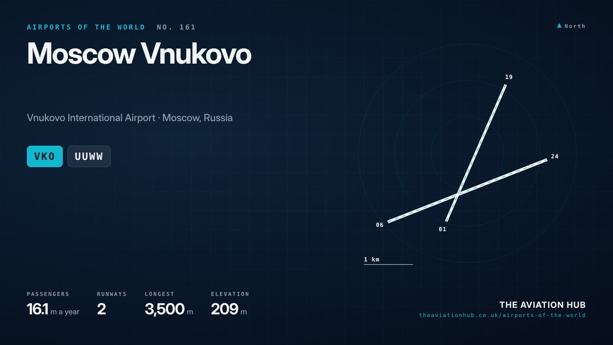 Moscow Vnukovo Airport runway layout