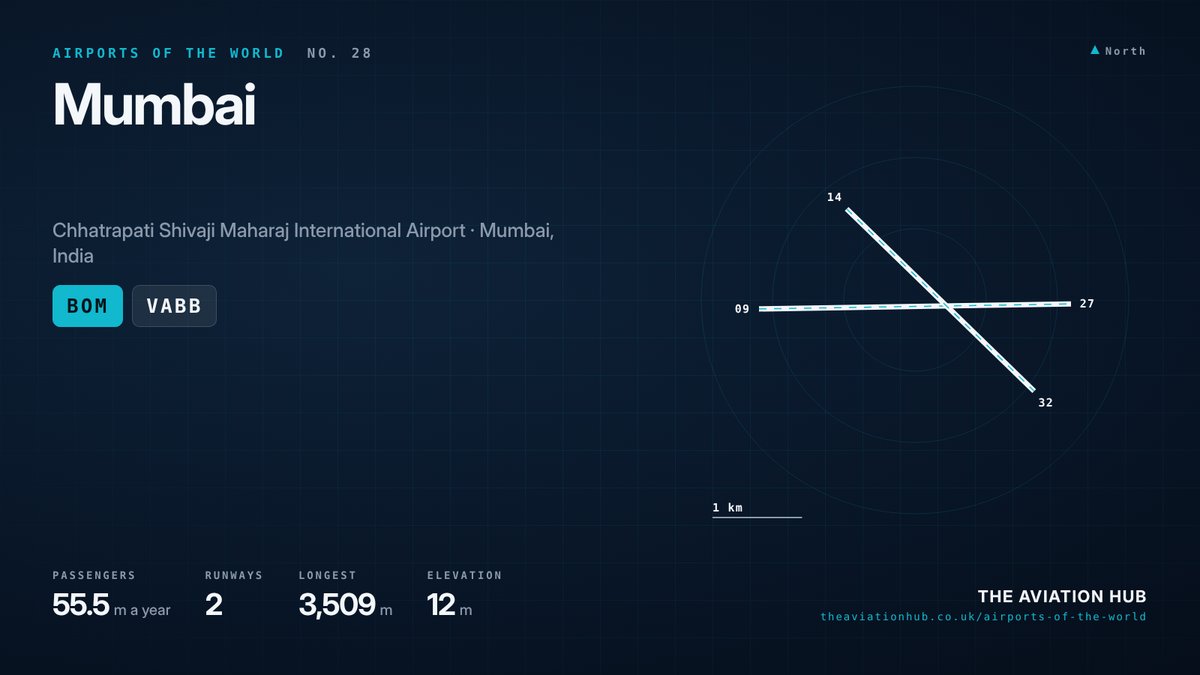 Mumbai Airport runway layout