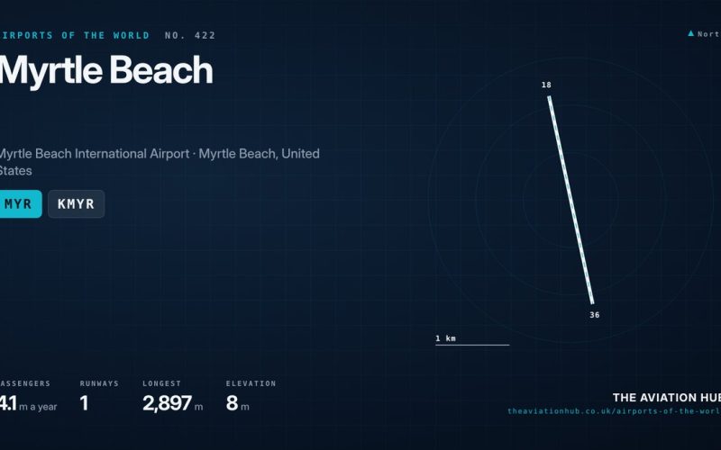Myrtle Beach Airport Guide: Grand Strand Holiday Gateway