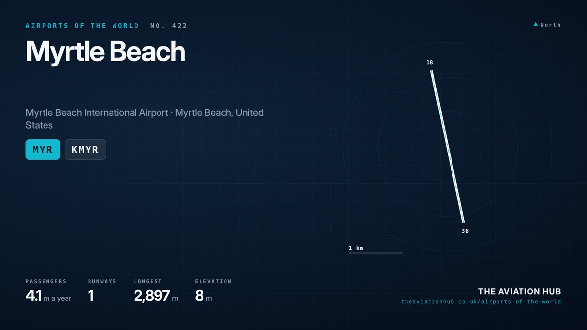 Myrtle Beach Airport runway layout