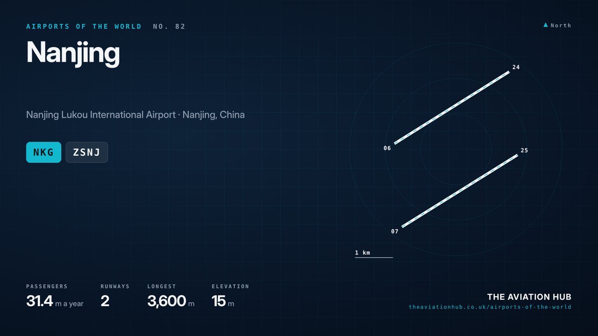 Nanjing Airport runway layout