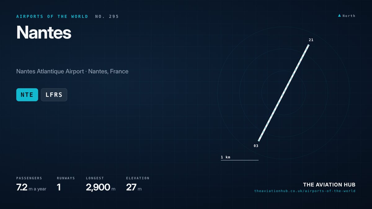 Nantes Airport runway layout