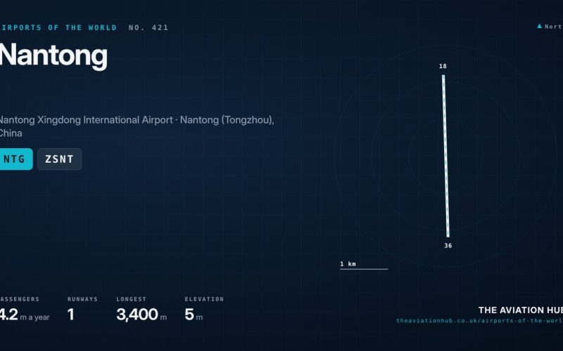Nantong Airport Guide: Jiangsu Gateway Across the Yangtze