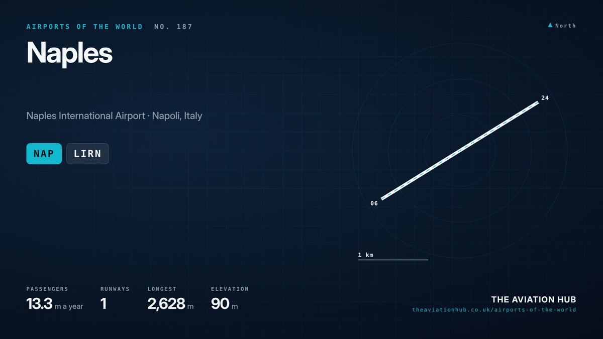 Naples Airport runway layout