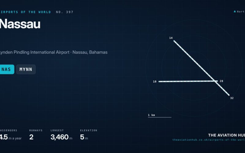 Nassau Airport Guide: The Bahamas’ Main Island Gateway