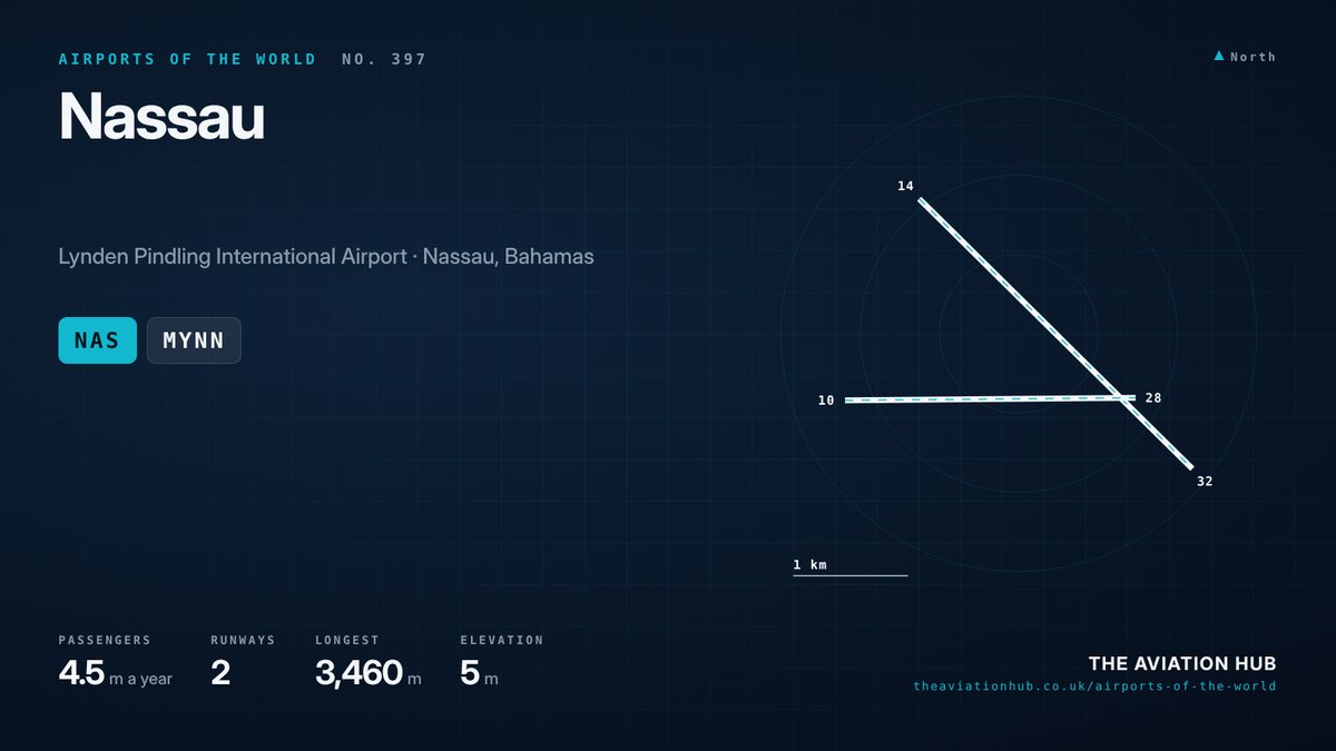 Nassau Airport runway layout