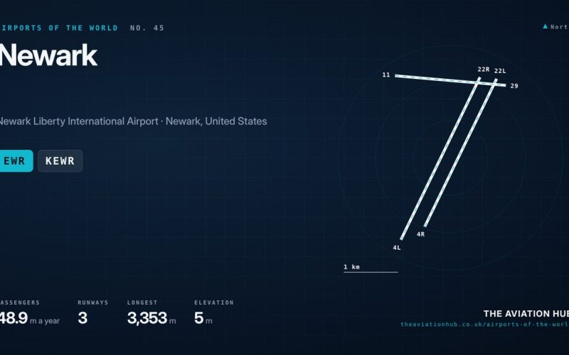 Newark Airport Guide: United’s Fortress Across the Hudson