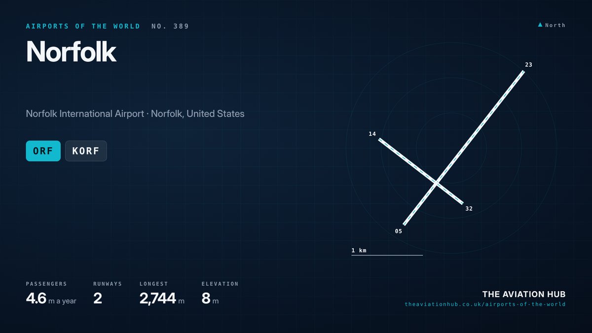 Norfolk Airport runway layout