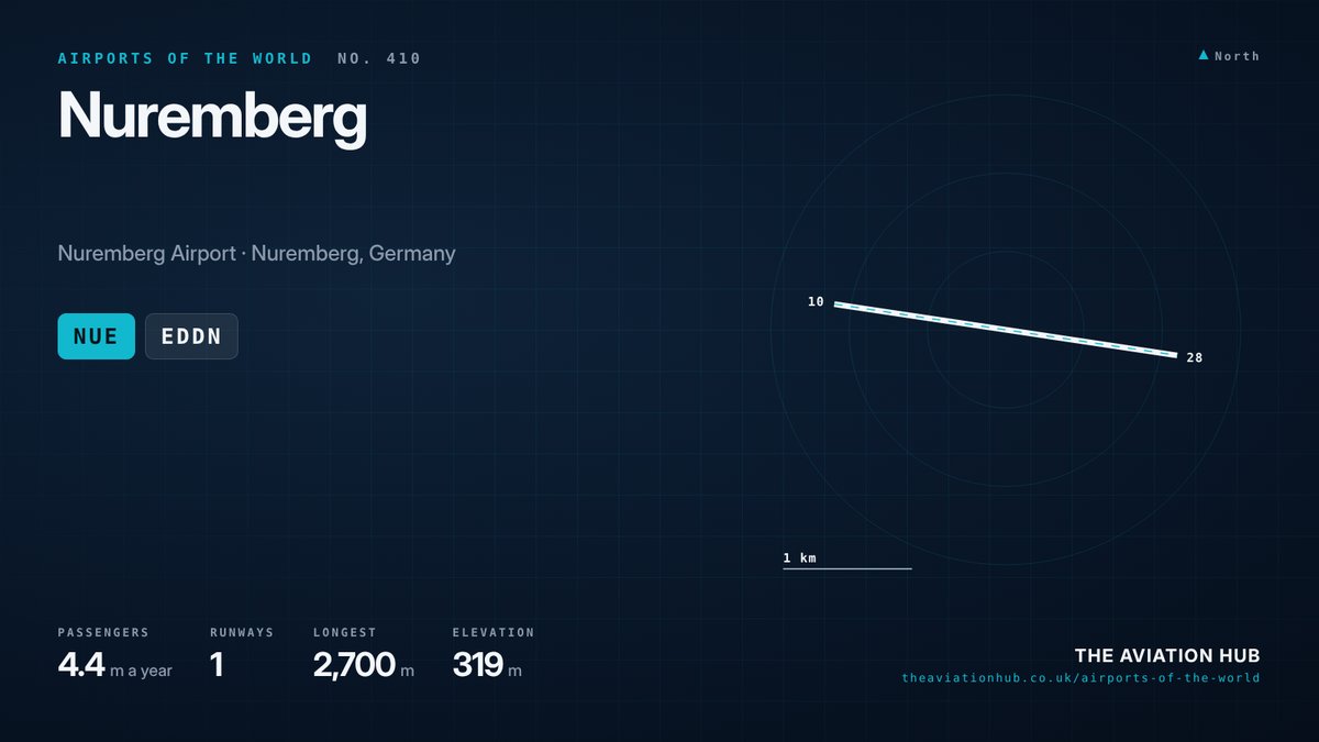 Nuremberg Airport runway layout