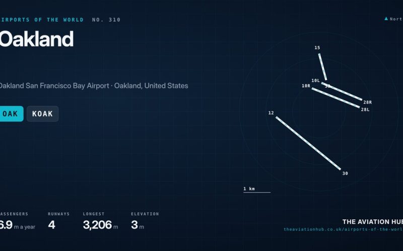 Oakland Airport Guide: The East Bay’s Southwest Stronghold
