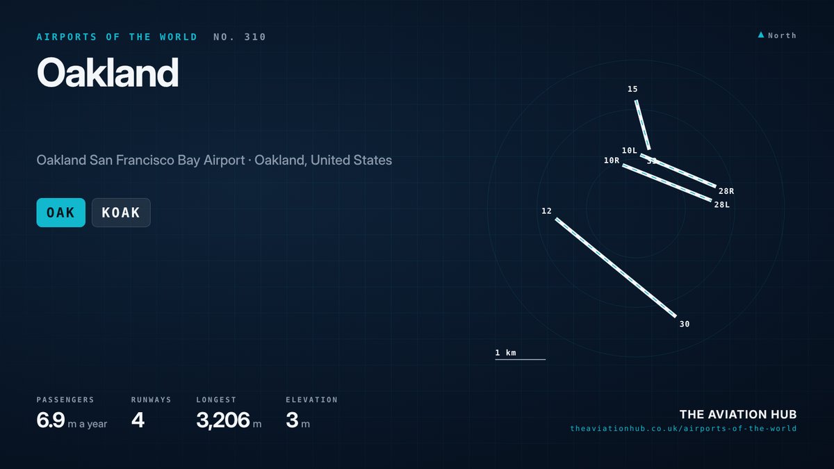 Oakland Airport Guide: The East Bay's Southwest Stronghold