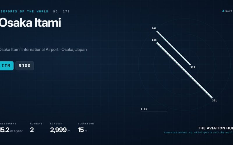 Osaka Itami Airport Guide: Kansai’s Domestic City Airport