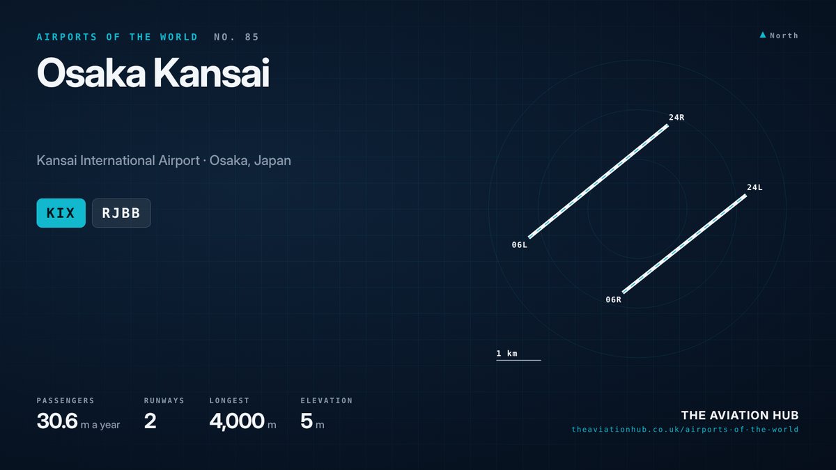Osaka Kansai Airport runway layout