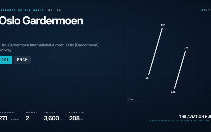 Oslo Gardermoen Airport Guide: Norway’s Silent Hub
