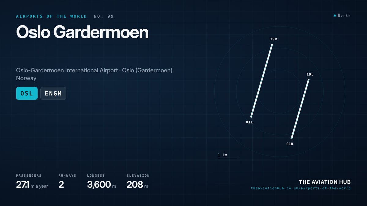 Oslo Gardermoen Airport runway layout