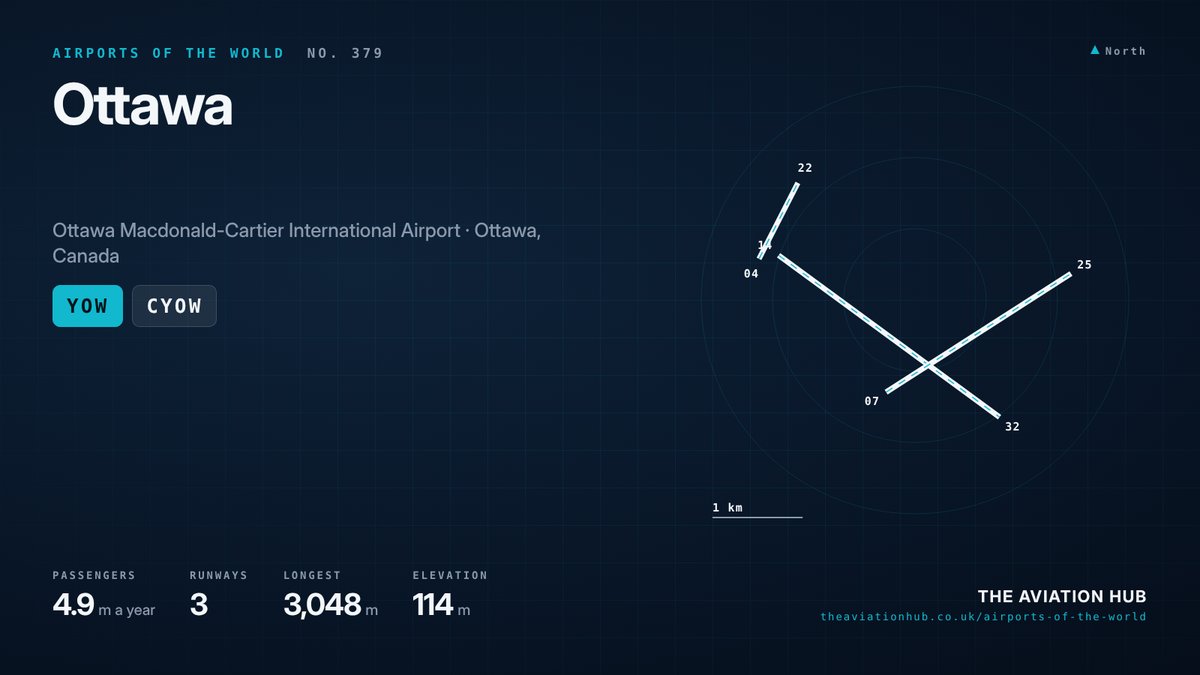Ottawa Airport runway layout