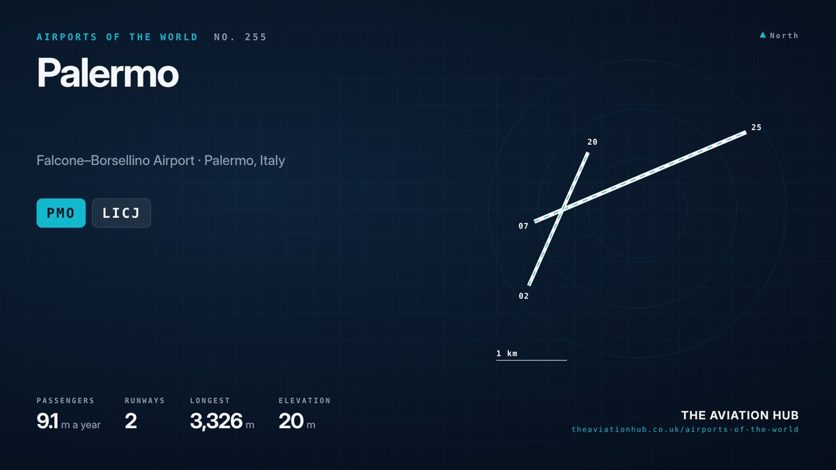 Palermo Airport runway layout