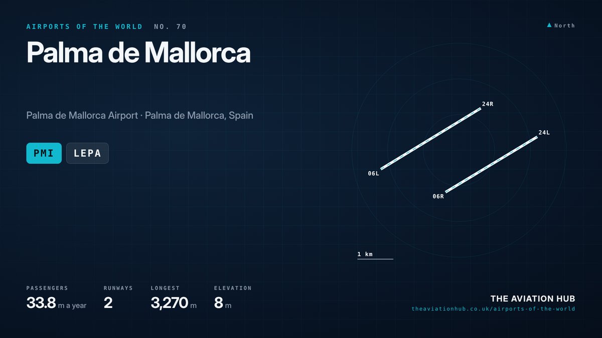 Palma de Mallorca Airport runway layout