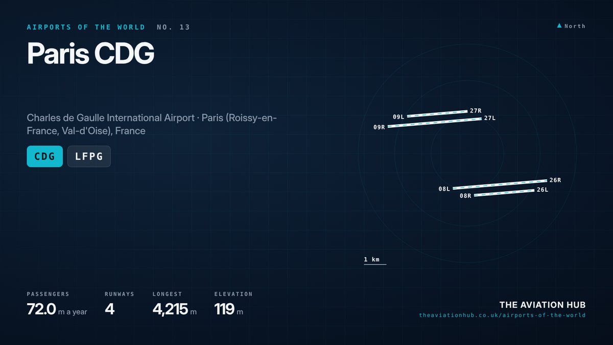 Paris CDG Airport runway layout