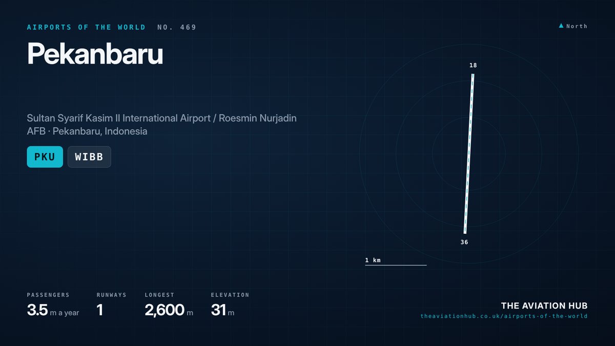Pekanbaru Airport Guide: Riau’s Gateway and Fighter Base