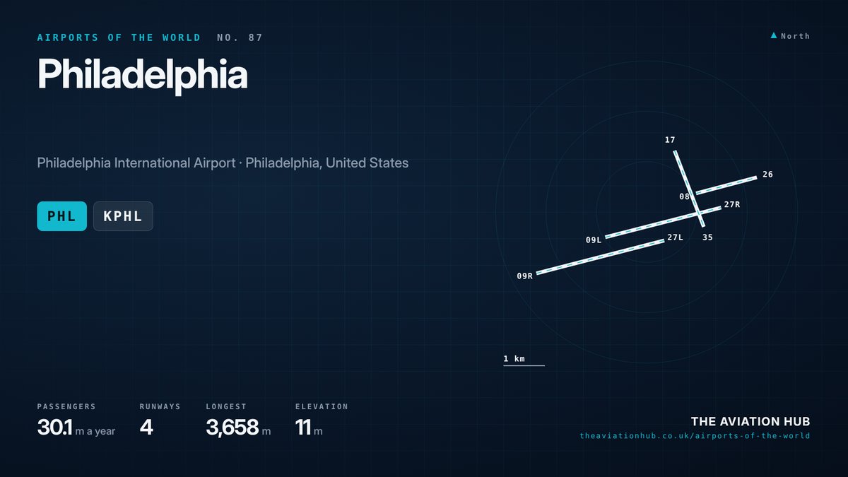 Philadelphia Airport runway layout