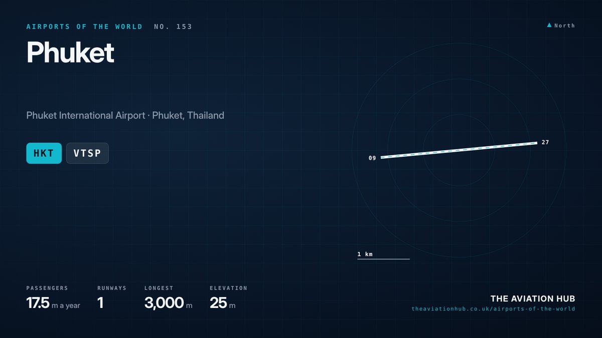 Phuket Airport runway layout