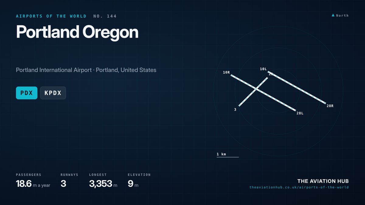 Portland Oregon Airport runway layout