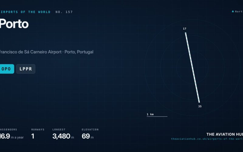 Porto Airport Guide: Northern Portugal’s Atlantic Gateway