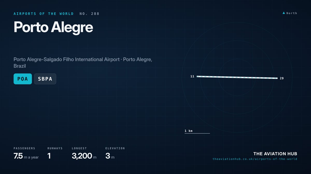 Porto Alegre Airport runway layout
