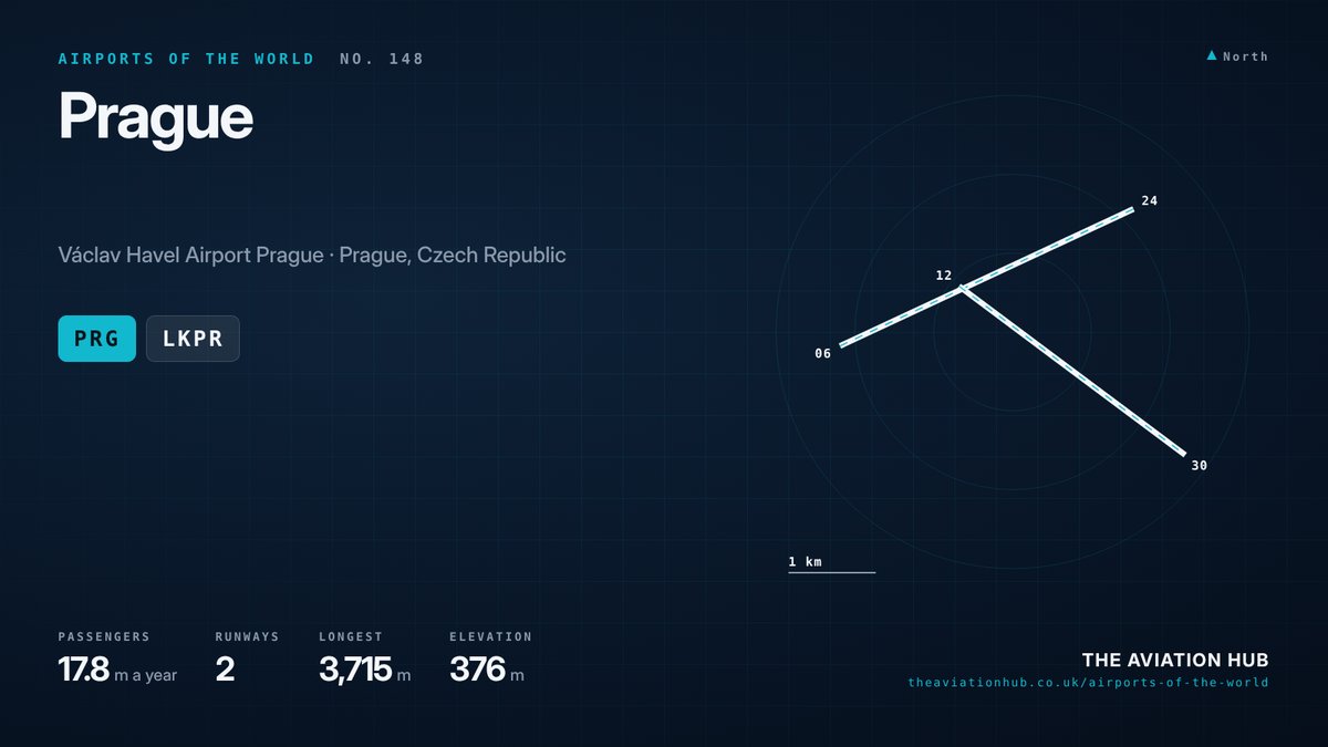 Prague Airport runway layout