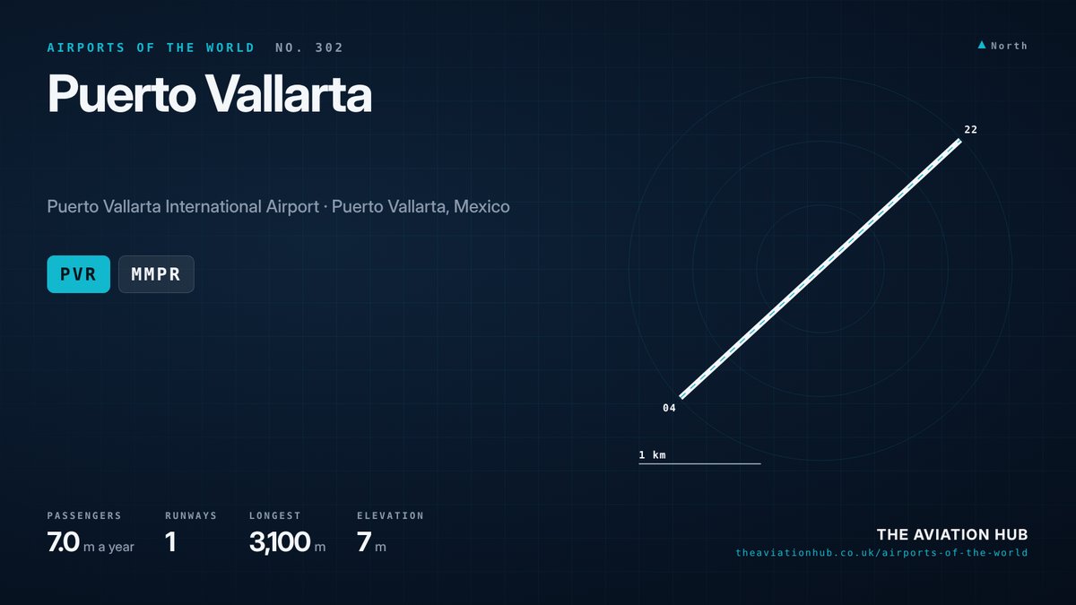 Puerto Vallarta Airport runway layout