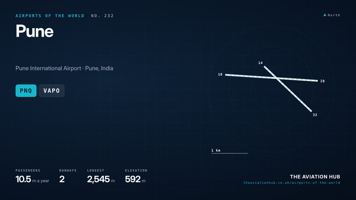 Pune Airport runway layout