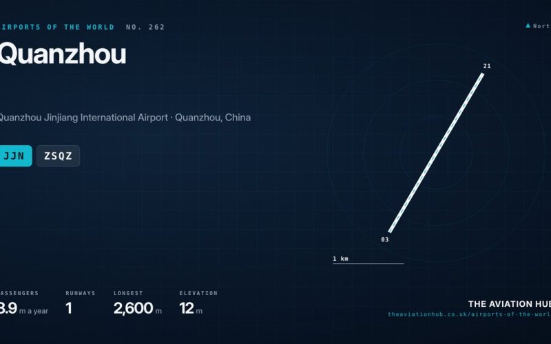 Quanzhou Airport Guide: Fujian’s Shared Military Field
