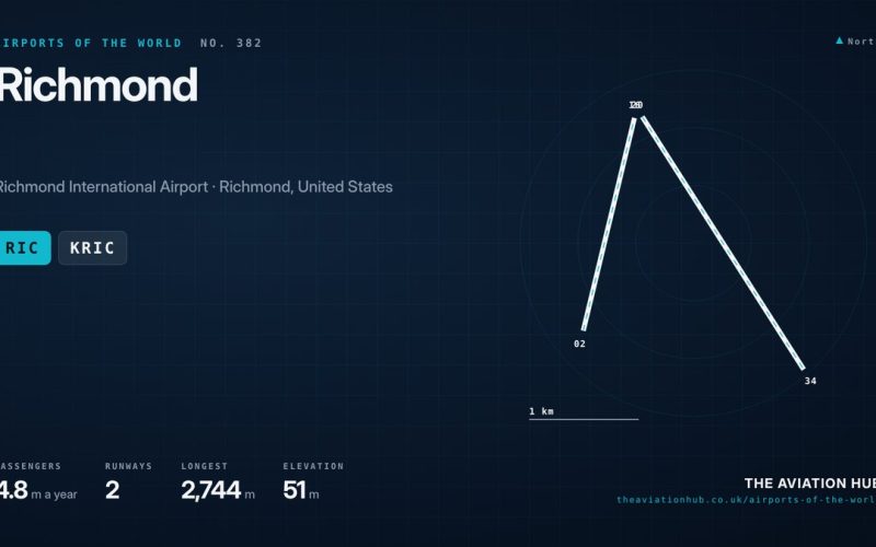 Richmond Airport Guide: Virginia’s Capital Gateway